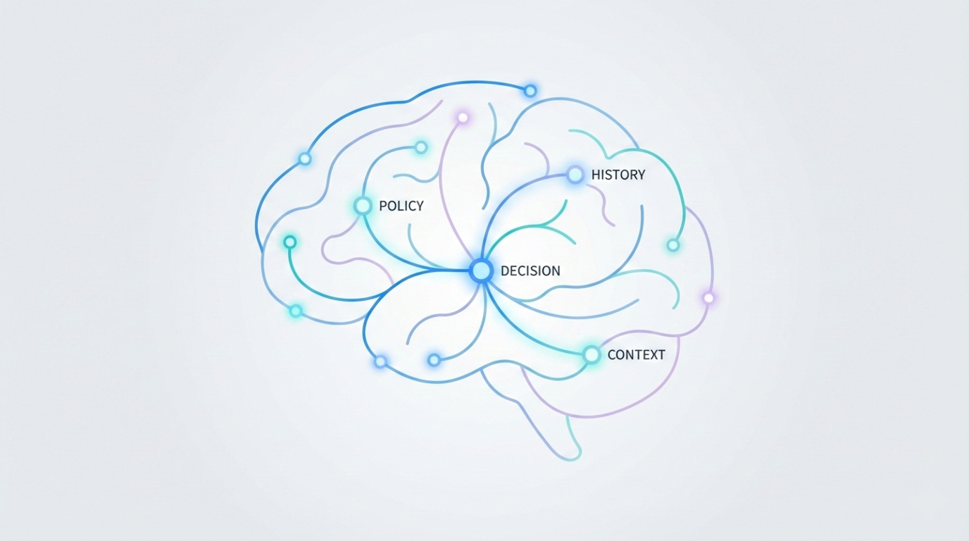A minimalist digital illustration of a glowing blue and teal neural network shaped like a human brain. A central node is labeled "DECISION," with illuminated lines connecting it to nodes labeled "POLICY," "HISTORY," and "CONTEXT" against a light grey background.