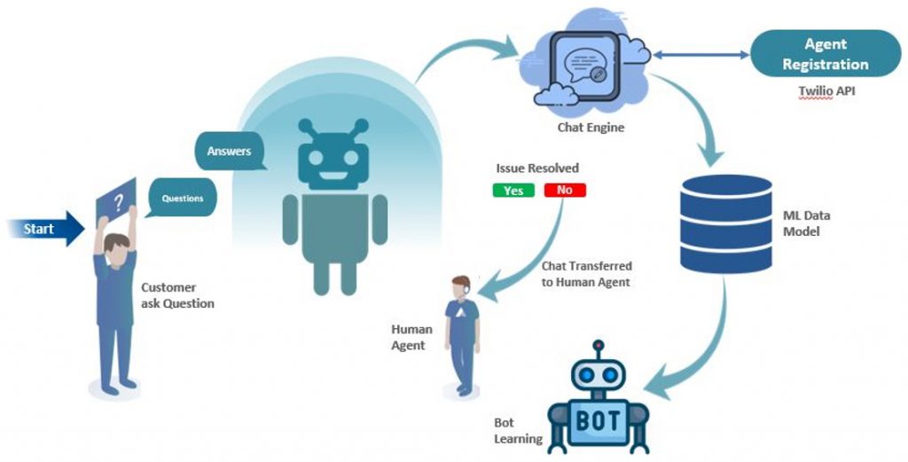 AI Driven Chatbot For Higher Education 1024x521